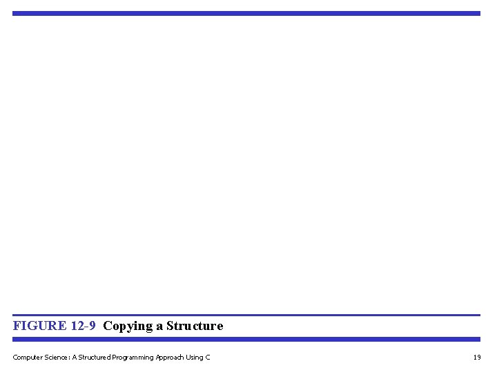 FIGURE 12 -9 Copying a Structure Computer Science: A Structured Programming Approach Using C