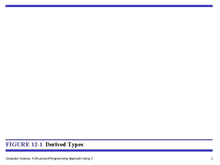 FIGURE 12 -1 Derived Types Computer Science: A Structured Programming Approach Using C 2