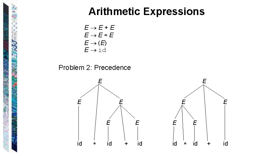 Arithmetic Expressions E E+E E E (E) E id Problem 2: Precedence E E