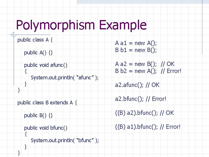 Polymorphism Example public class A { public A() {} } public void afunc() {