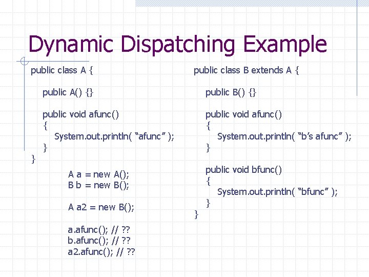 Dynamic Dispatching Example public class A { } public class B extends A {