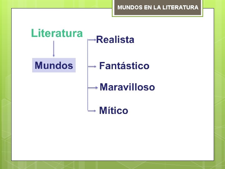 MUNDOS EN LA LITERATURA 