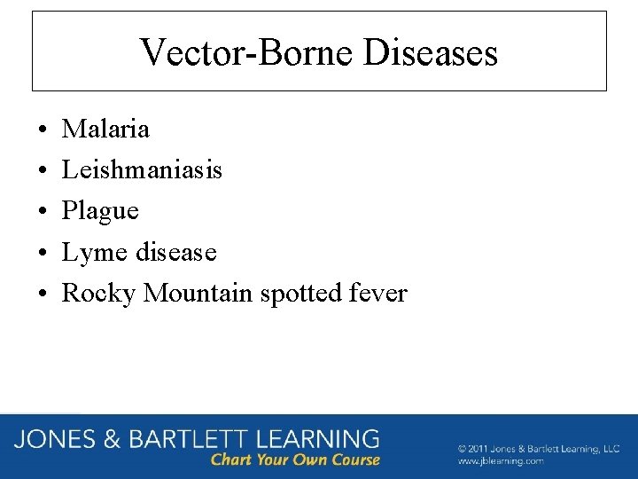 Vector-Borne Diseases • • • Malaria Leishmaniasis Plague Lyme disease Rocky Mountain spotted fever