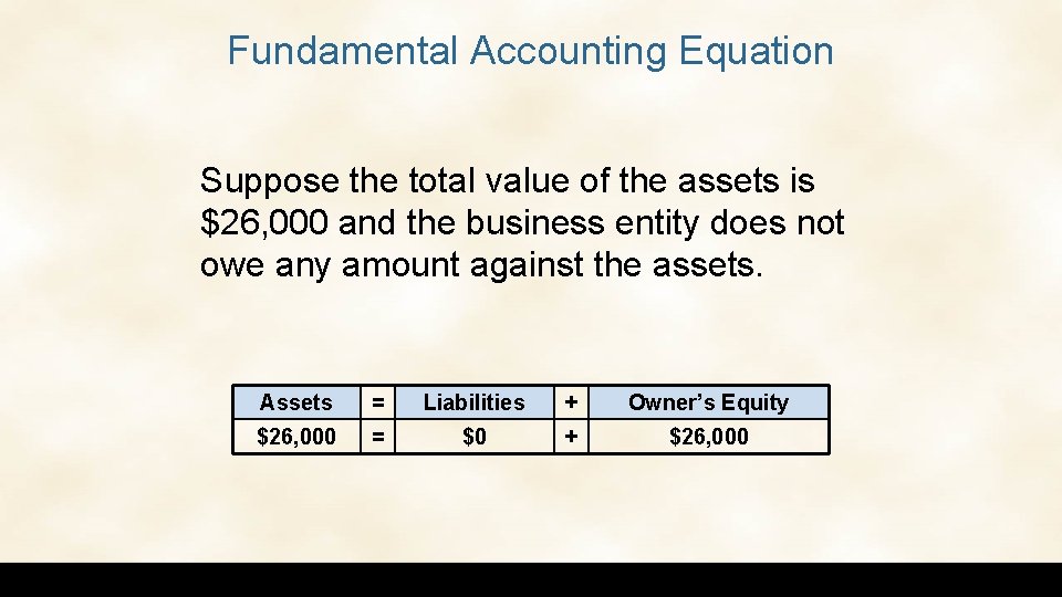 Fundamental Accounting Equation Suppose the total value of the assets is $26, 000 and
