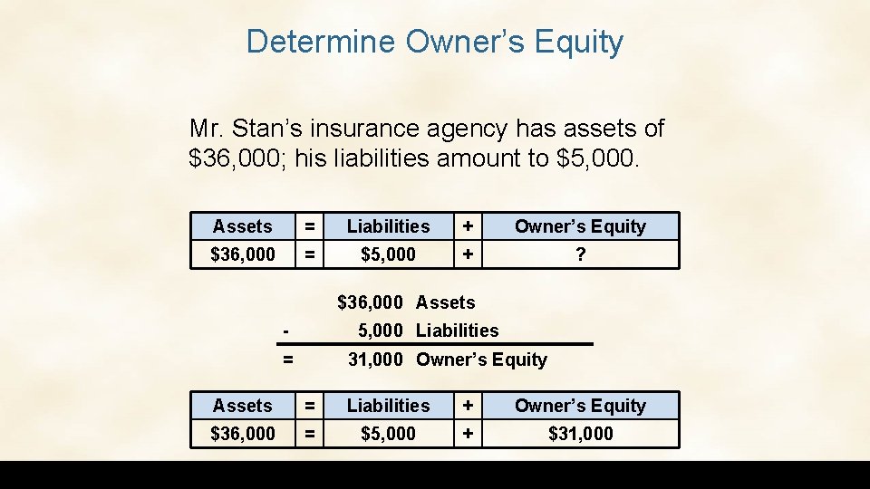 Determine Owner’s Equity Mr. Stan’s insurance agency has assets of $36, 000; his liabilities