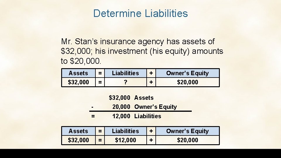 Determine Liabilities Mr. Stan’s insurance agency has assets of $32, 000; his investment (his