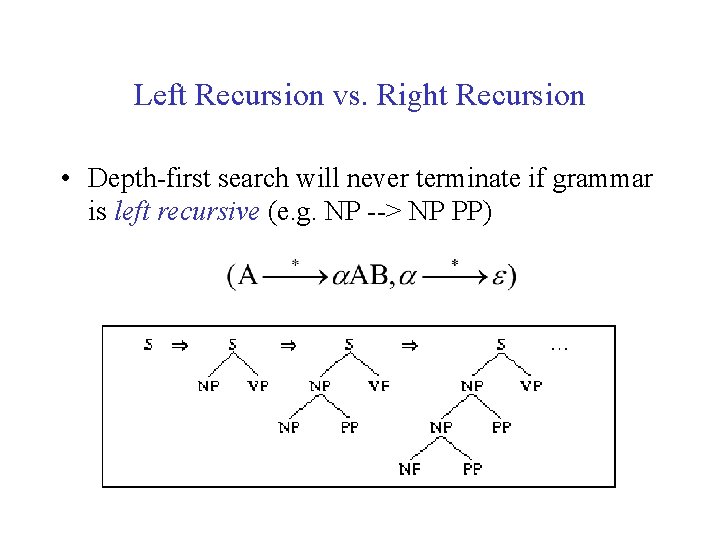 Left Recursion vs. Right Recursion • Depth-first search will never terminate if grammar is