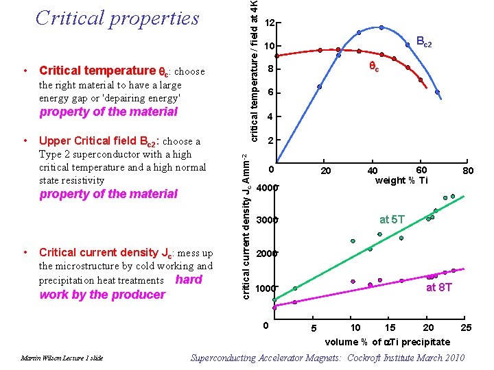 the right material to have a large energy gap or 'depairing energy' property of