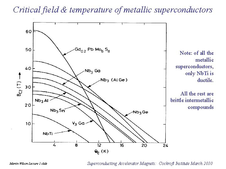 Critical field & temperature of metallic superconductors Note: of all the metallic superconductors, only