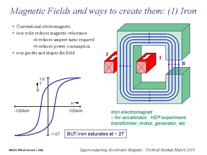Magnetic Fields and ways to create them: (1) Iron • Conventional electromagnets • iron