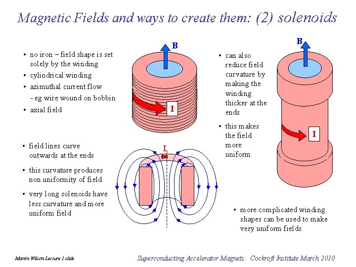 Magnetic Fields and ways to create them: (2) solenoids • no iron – field