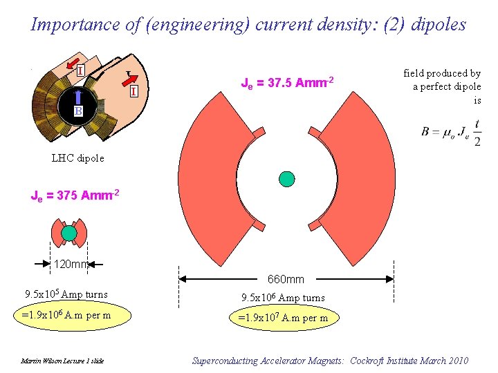 Importance of (engineering) current density: (2) dipoles I I I Je = 37. 5