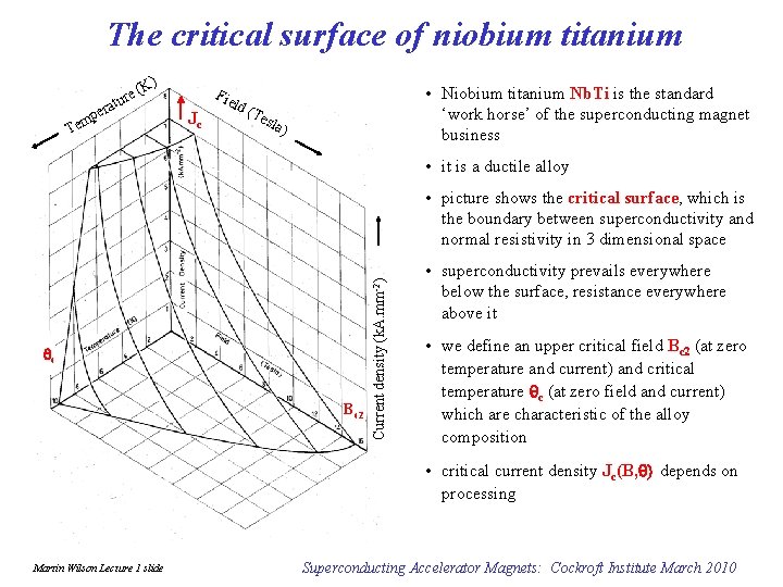 The critical surface of niobium titanium pe m e ( re u t ra