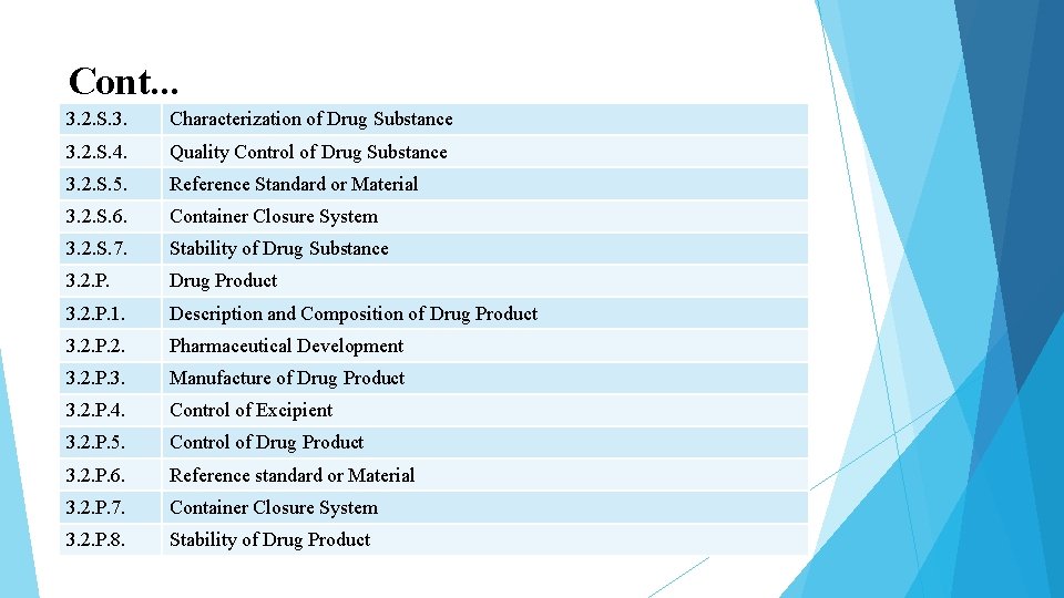 Cont. . . 3. 2. S. 3. Characterization of Drug Substance 3. 2. S.