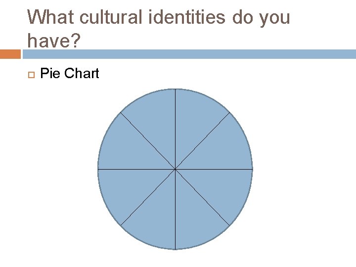 What cultural identities do you have? Pie Chart 