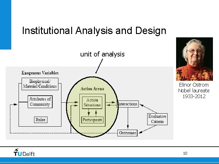 Institutional Analysis and Design unit of analysis Elinor Ostrom Nobel laureate 1933 -2012 MAIA