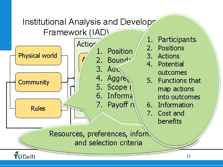 Institutional Analysis and Development Framework (IAD) 1. Participants Physical world Community Rules Action Arena