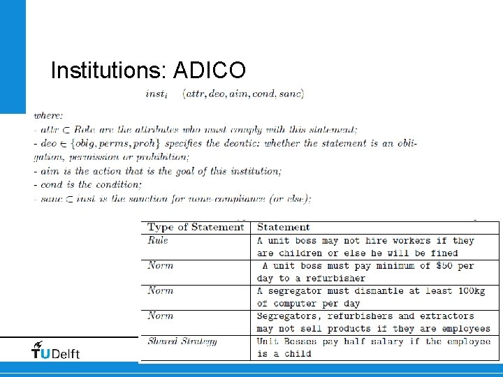 Institutions: ADICO MAIA 16 