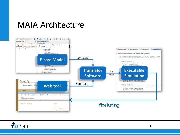 MAIA Architecture • The MAIA meta-model finetuning MAIA 6 