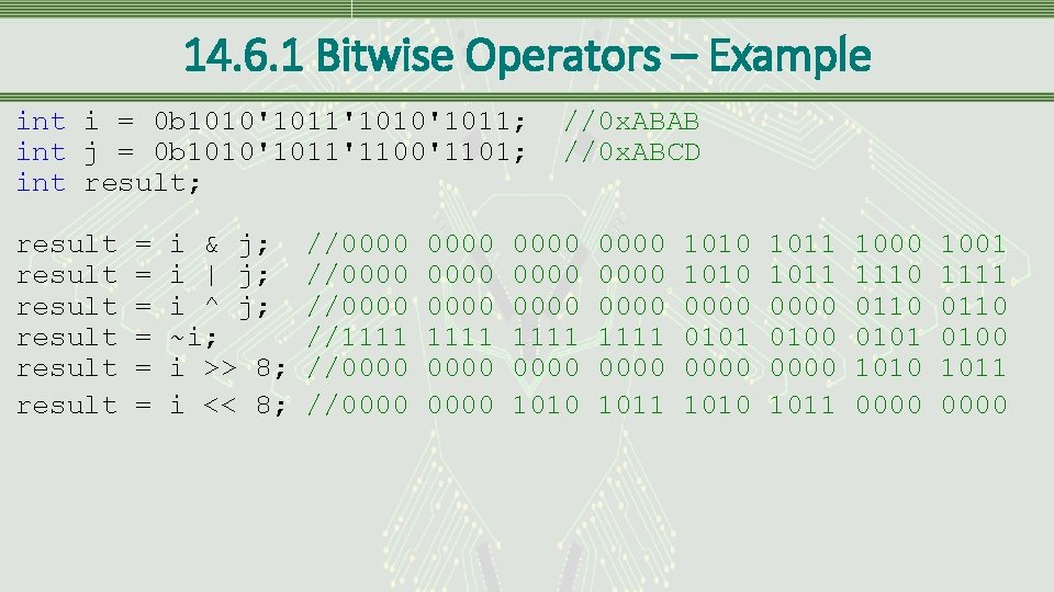 14. 6. 1 Bitwise Operators – Example int i = 0 b 1010'1011'1010'1011; int