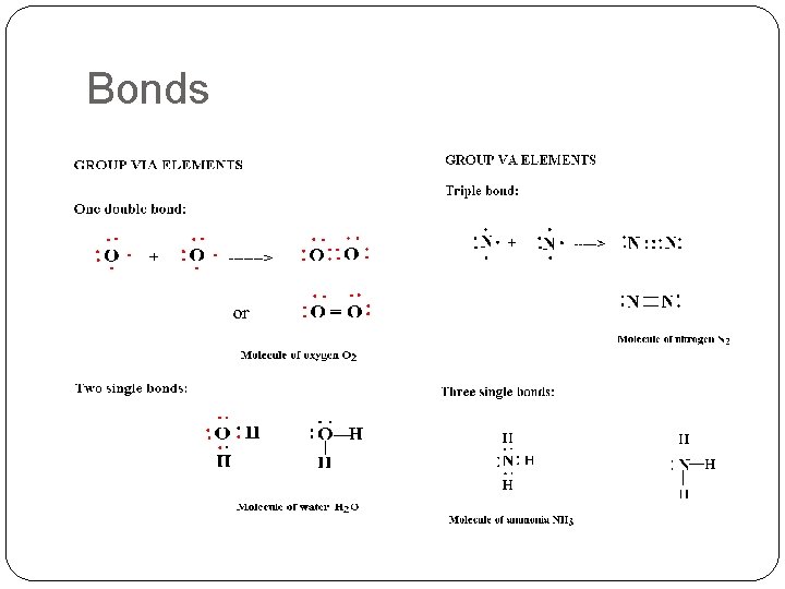 Bonds 