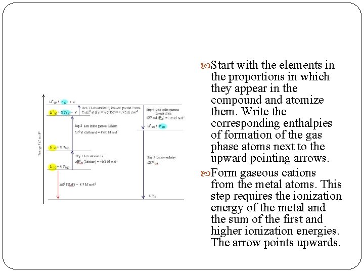  Start with the elements in the proportions in which they appear in the