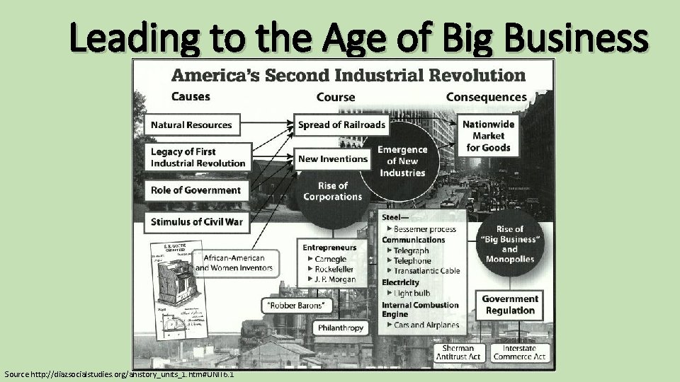 Leading to the Age of Big Business Source http: //diazsocialstudies. org/ahistory_units_1. htm#UNIT 6. 1