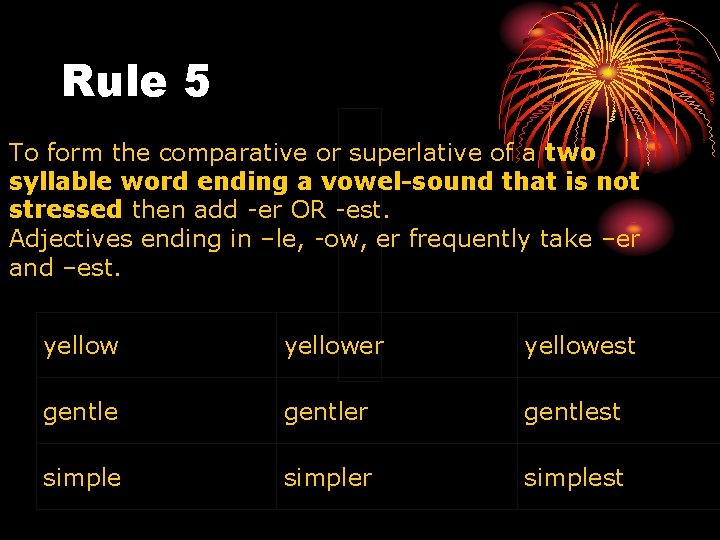 Rule 5 To form the comparative or superlative of a two syllable word ending Rule 5 To form the comparative or superlative of a two syllable word ending