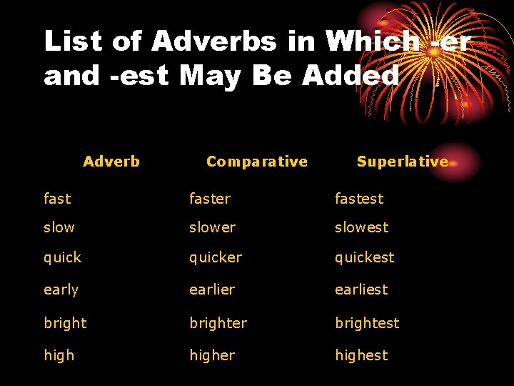 List of Adverbs in Which -er and -est May Be Added Adverb Comparative Superlative List of Adverbs in Which -er and -est May Be Added Adverb Comparative Superlative