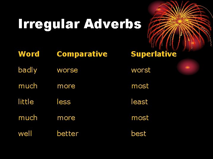 Irregular Adverbs Word Comparative Superlative badly worse worst much more most little less least Irregular Adverbs Word Comparative Superlative badly worse worst much more most little less least