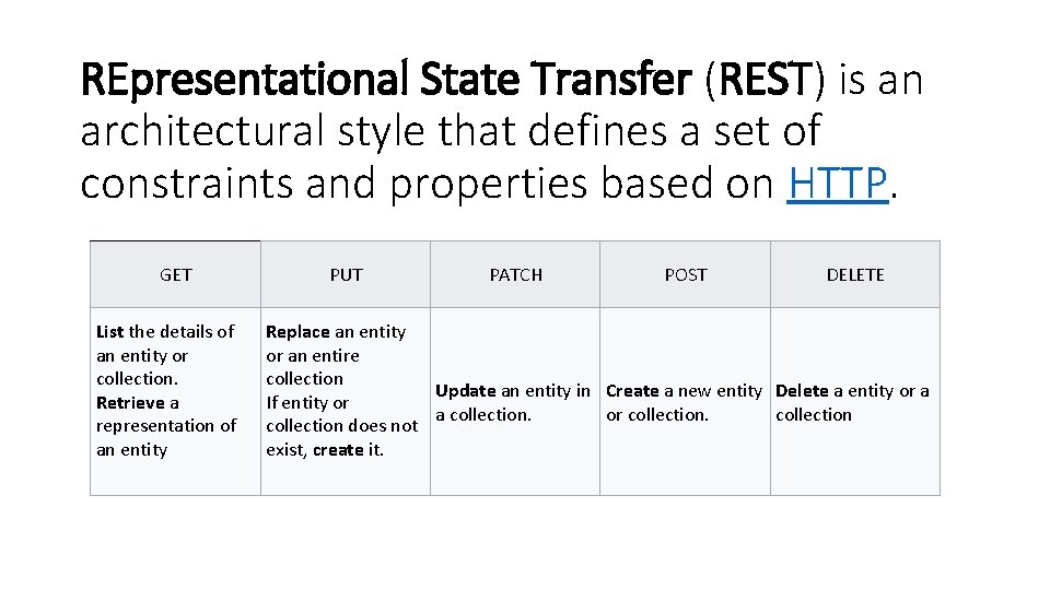 REpresentational State Transfer (REST) is an architectural style that defines a set of constraints