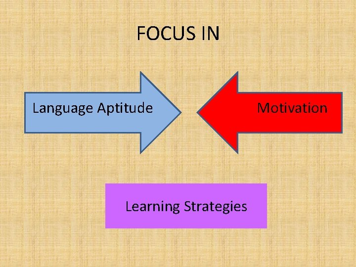 FOCUS IN Language Aptitude Learning Strategies Motivation 