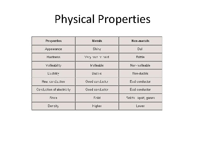 Physical Properties 