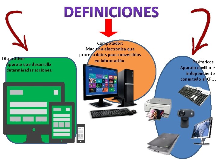 Dispositivo: Aparato que desarrolla determinadas acciones. Computador: Máquina electrónica que procesa datos para convertirlos