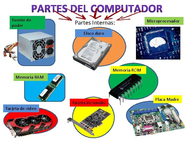 Fuente de poder Partes Internas: Microprocesador Disco duro Memoria ROM Memoria RAM Tarjeta de