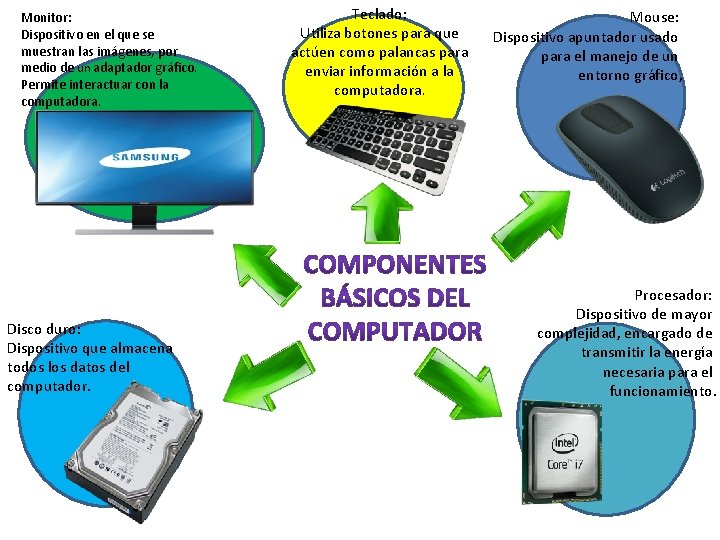 Monitor: Dispositivo en el que se muestran las imágenes, por medio de un adaptador