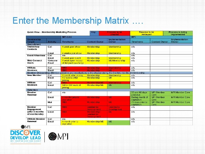 Enter the Membership Matrix …. 