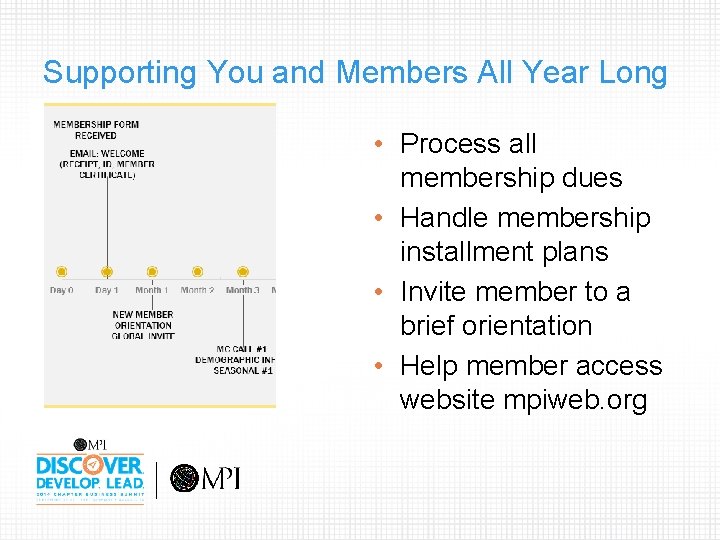 Supporting You and Members All Year Long • Process all membership dues • Handle