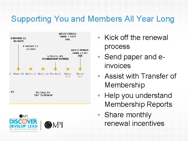 Supporting You and Members All Year Long • Kick off the renewal process •