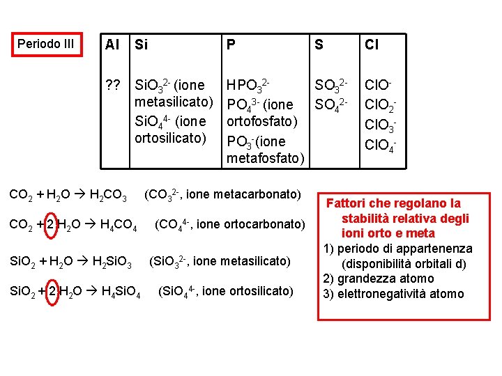 Periodo III Al Si P ? ? Si. O 32 - (ione metasilicato) Si.