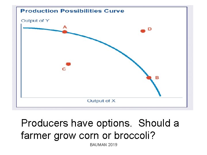 Producers have options. Should a farmer grow corn or broccoli? BAUMAN 2019 