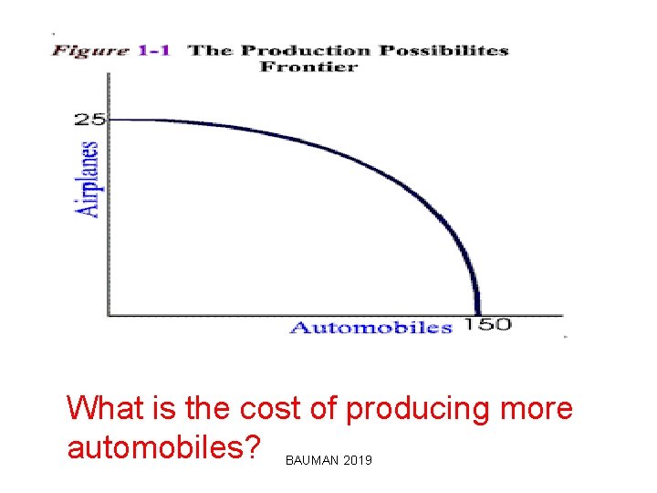 What is the cost of producing more automobiles? BAUMAN 2019 