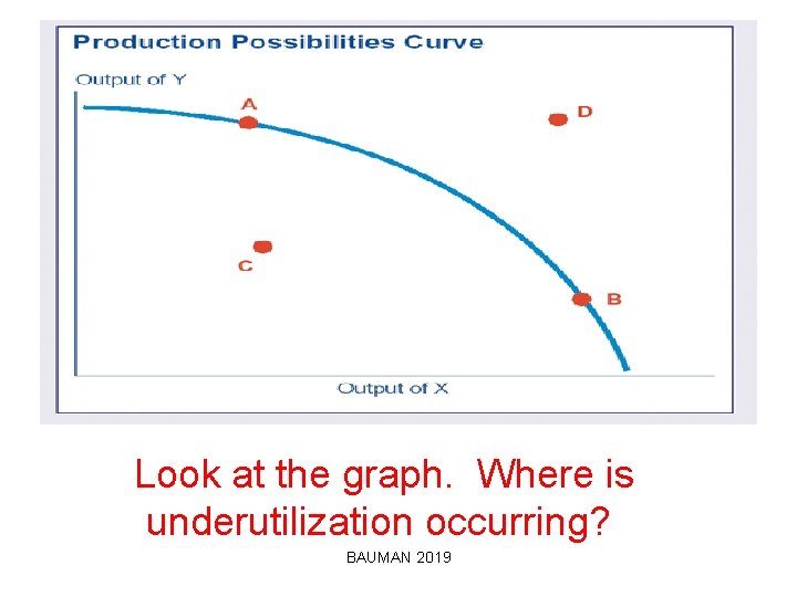 Look at the graph. Where is underutilization occurring? BAUMAN 2019 
