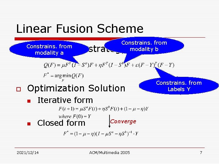 Linear Fusion Scheme Constrains. from modality b Constrains. from o modality a Optimization strategy