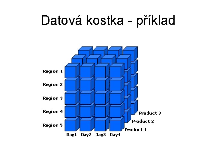 Datová kostka - příklad 