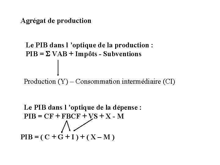 Agrégat de production Le PIB dans l ’optique de la production : PIB =