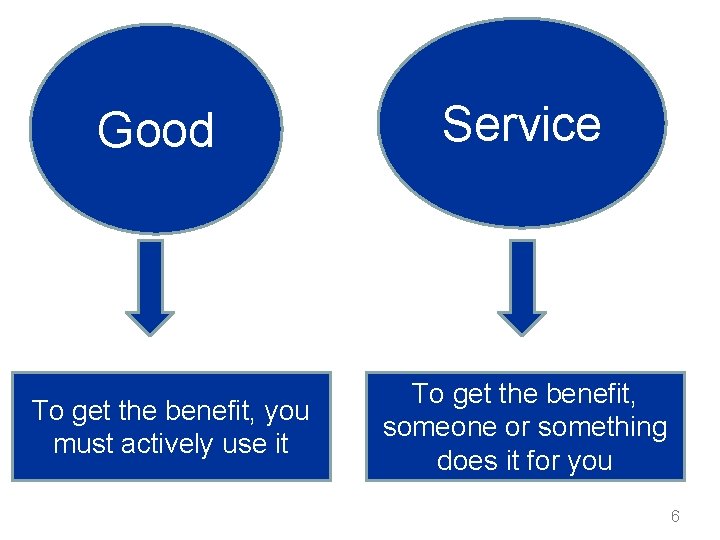 Good To get the benefit, you must actively use it Service To get the