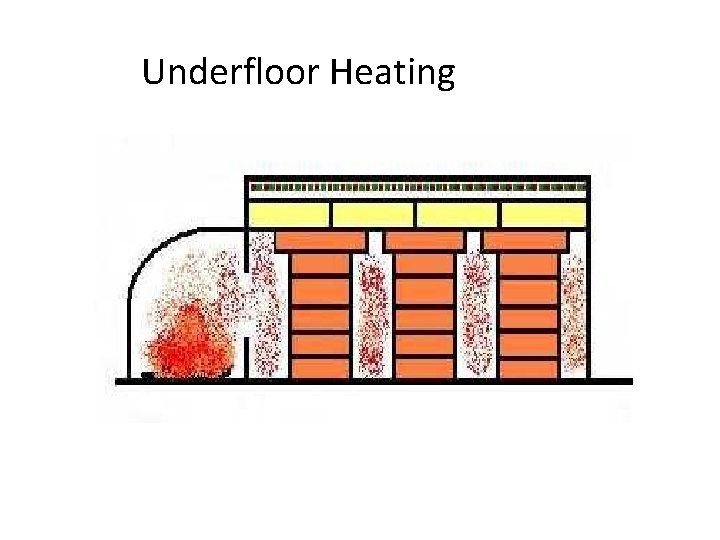 Underfloor Heating 