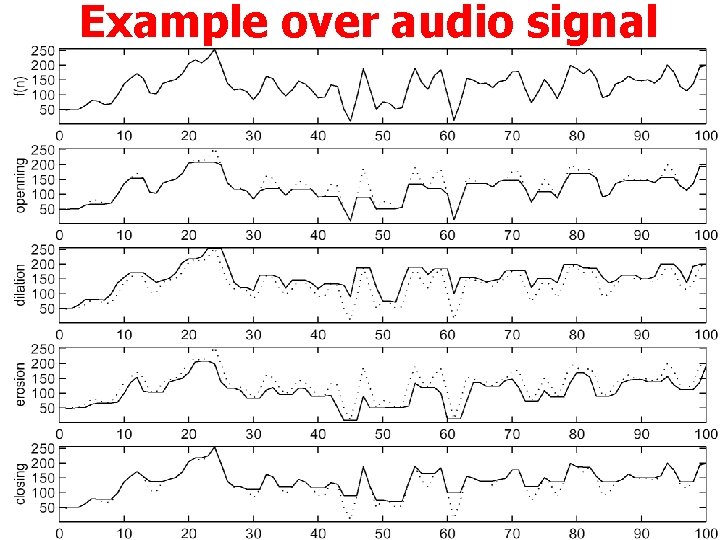 Example over audio signal 
