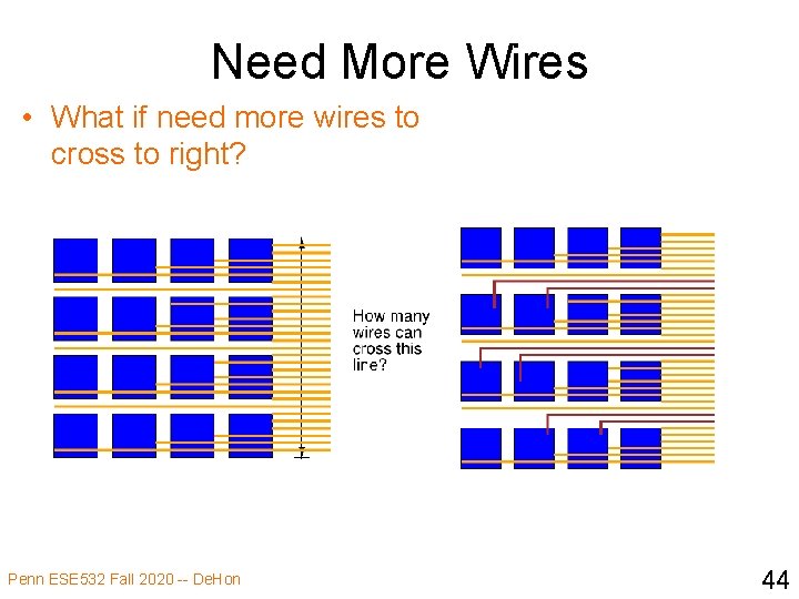 Need More Wires • What if need more wires to cross to right? Penn